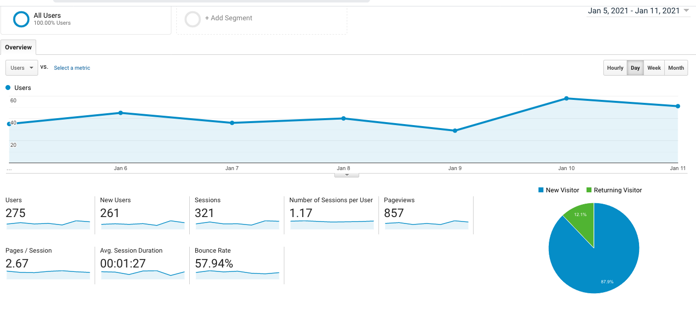 how to use google analytics
